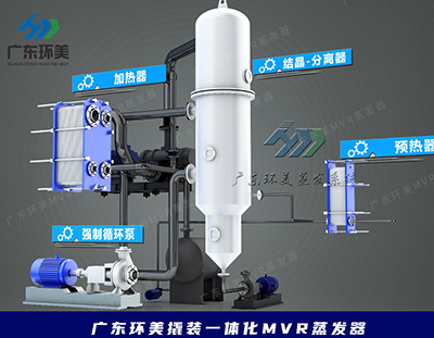 工業(yè)上常用蒸發(fā)器動(dòng)圖解析，建議收藏！