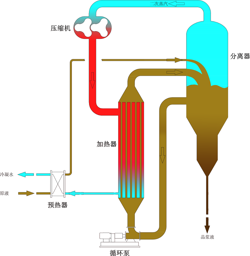 板式MVR蒸發器 板式MVR蒸發器