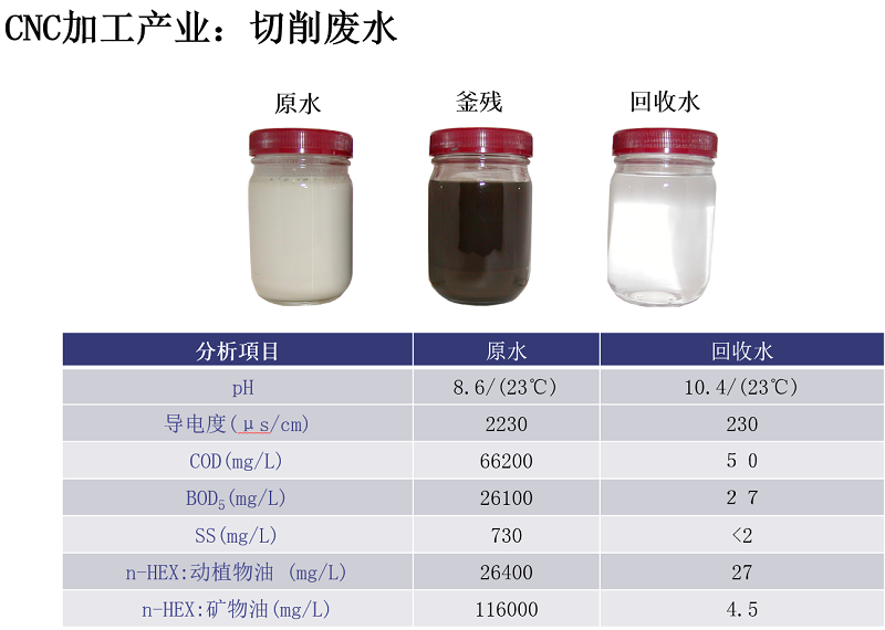 母液干化蒸發器