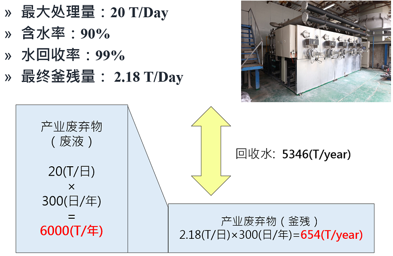 母液干化蒸發器租賃