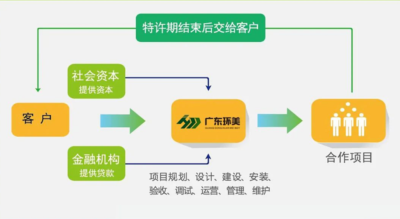 多效蒸發系統租賃
