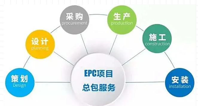 多效蒸發系統租賃