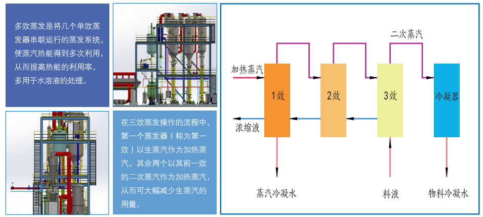 多效蒸發系統租賃