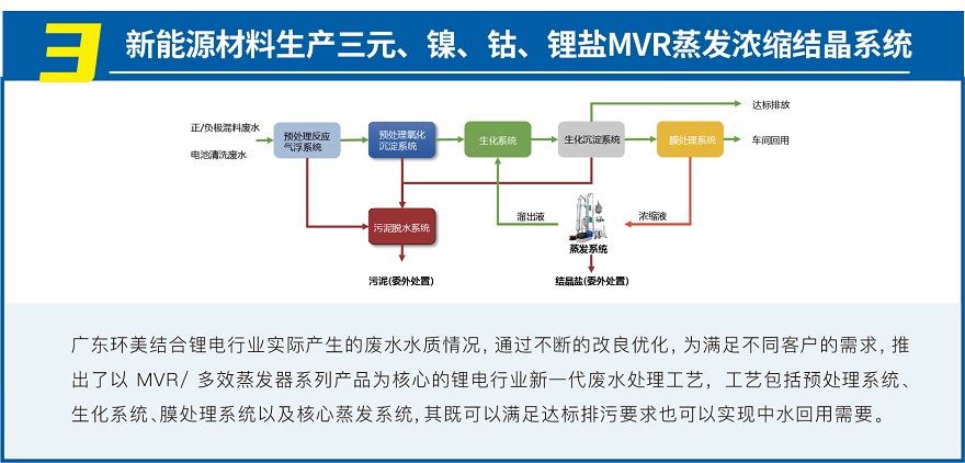 MVR蒸發(fā)系統(tǒng)投資運(yùn)營(yíng)