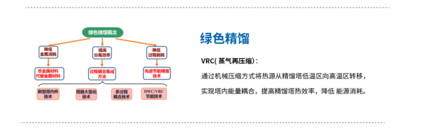 mvr蒸發器