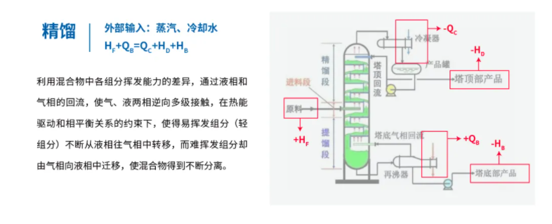 mvr蒸發器