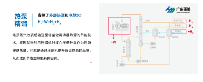 mvr蒸發器