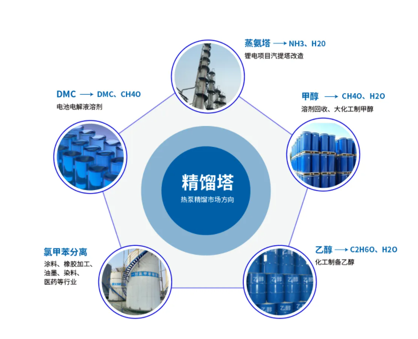 mvr蒸發器