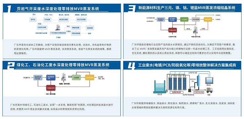 煤化工廢水mvr蒸發系統