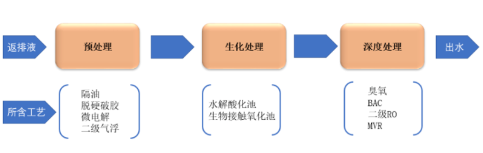mvr蒸發器