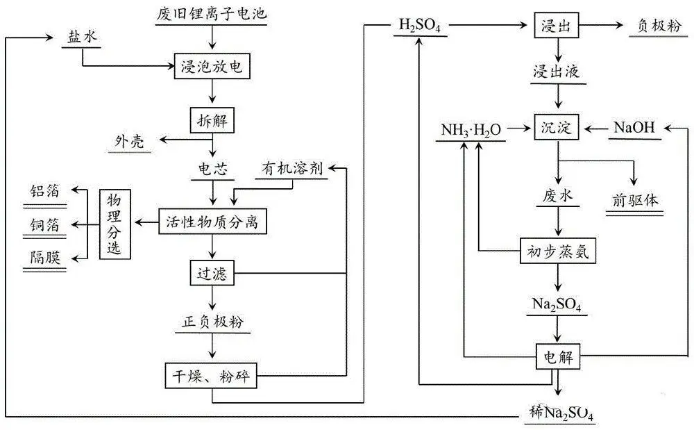 廢水蒸發器