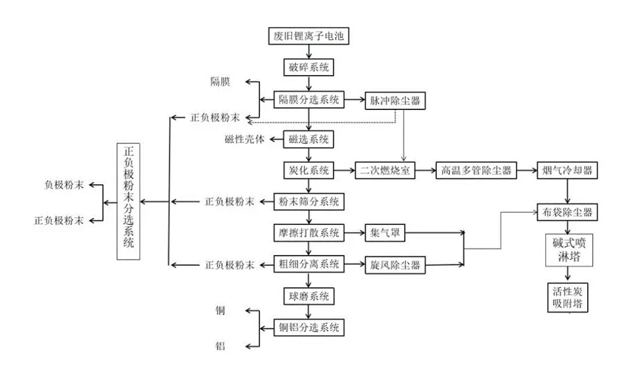 廢水蒸發器
