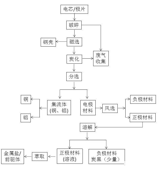 廢水蒸發器