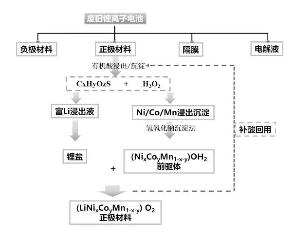 廢水蒸發器