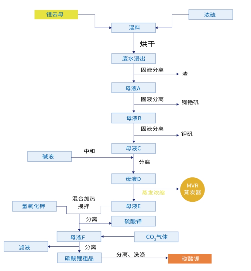 廢水蒸發器