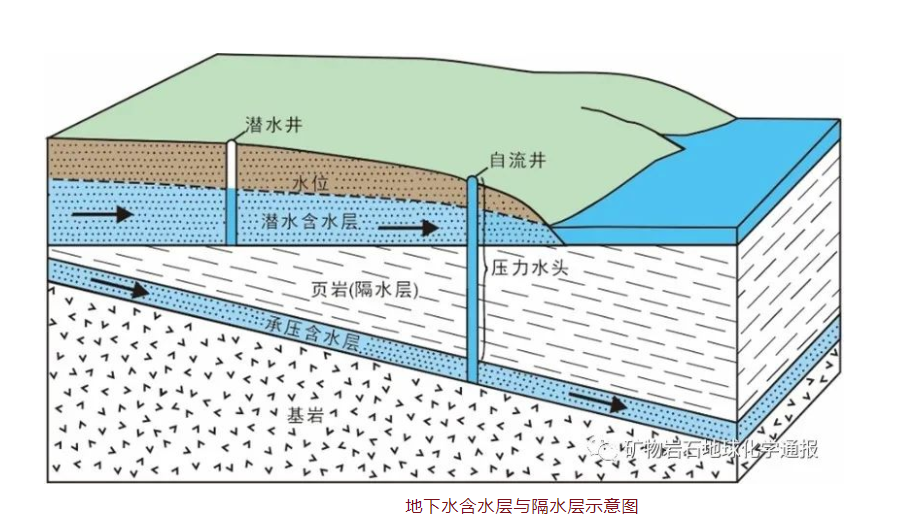 頁巖氣壓裂返排液
