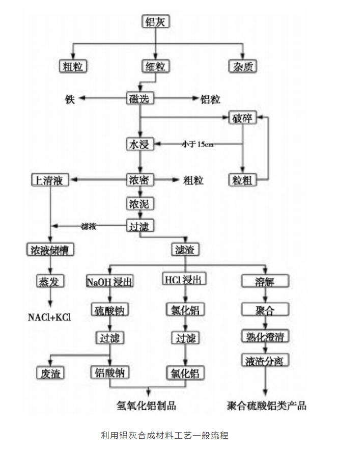 鋁灰濕法處理蒸發器