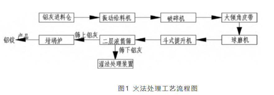 鋁灰濕法處理蒸發器