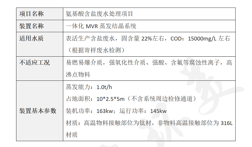 二次鋁灰資源化利用