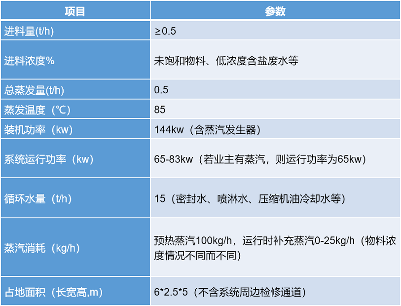 二次鋁灰資源化利用