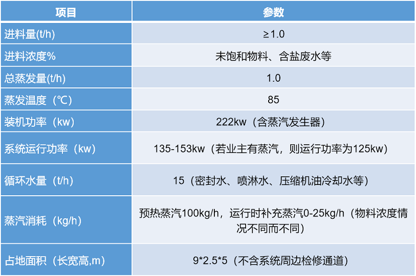 二次鋁灰資源化利用