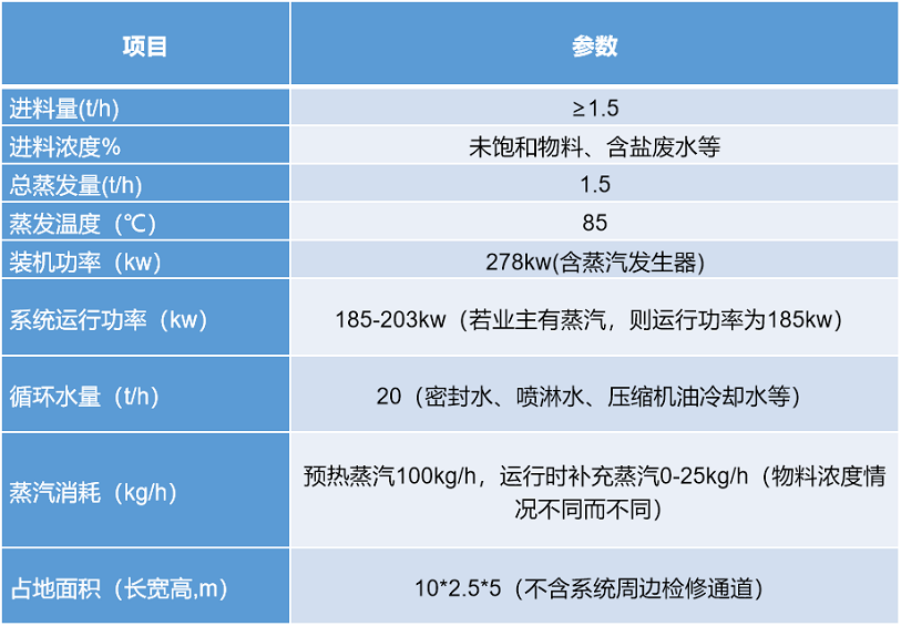 二次鋁灰資源化利用