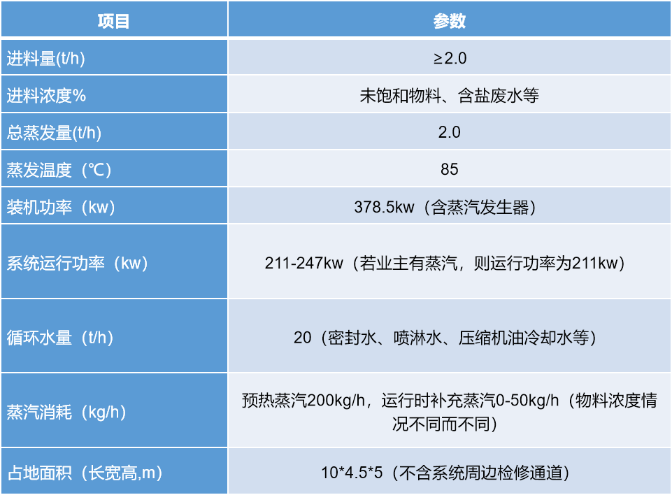 二次鋁灰資源化利用