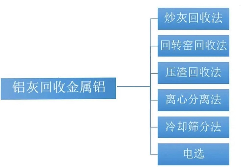 mvr蒸發系統