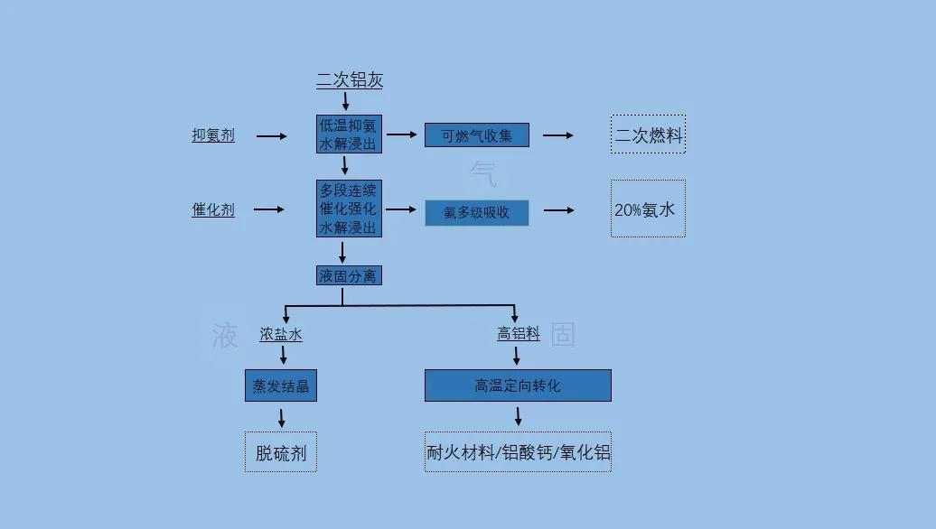 mvr蒸發系統