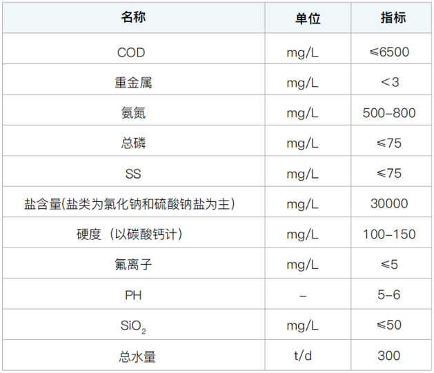 mvr蒸發器