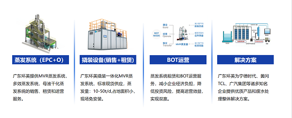 印染行業廢水