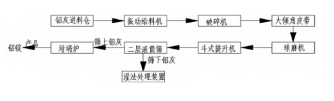 鋁灰濕法處理蒸發器