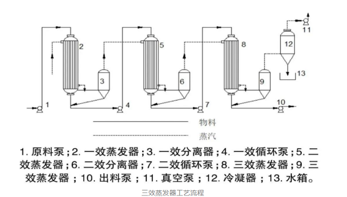 mvr蒸發器