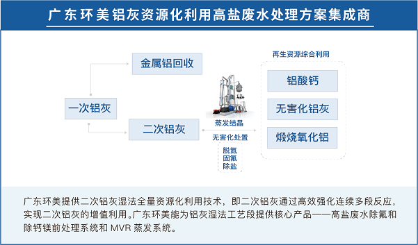 鋁灰濕法處理蒸發器