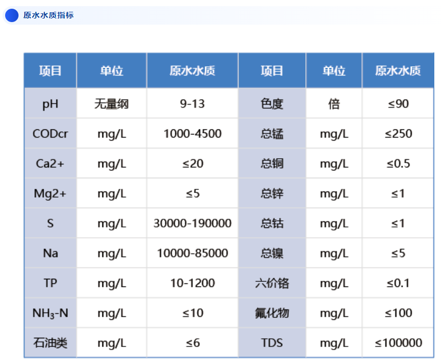 mvr蒸發器
